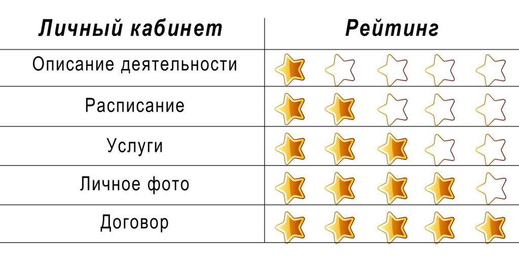 2. профиль